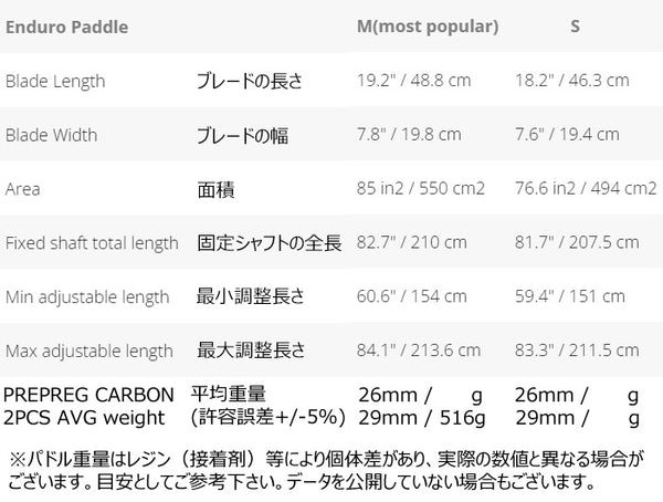 STARBOARD SUP PADDLE ENDURO-S PREPREG CARBON 2PCS PREPREG CARBON SHAFT　2024 スターボード サップ パドル エンデューロ S プリプレグカーボン